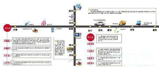 "云南省新材料产业施工图"路径部署一览