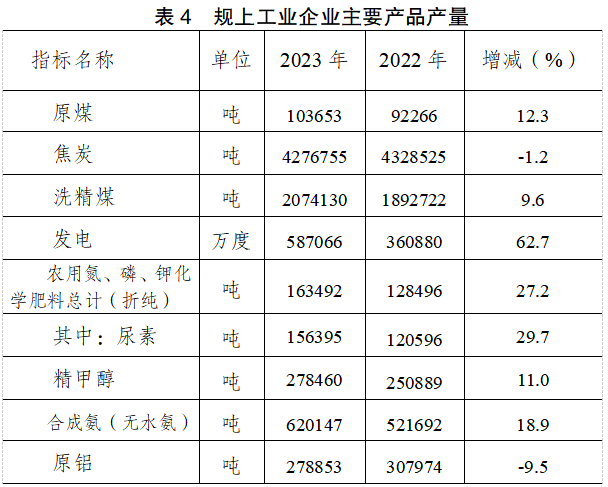 曲靖市沾益区2023年国民经济和社会发展统计公报